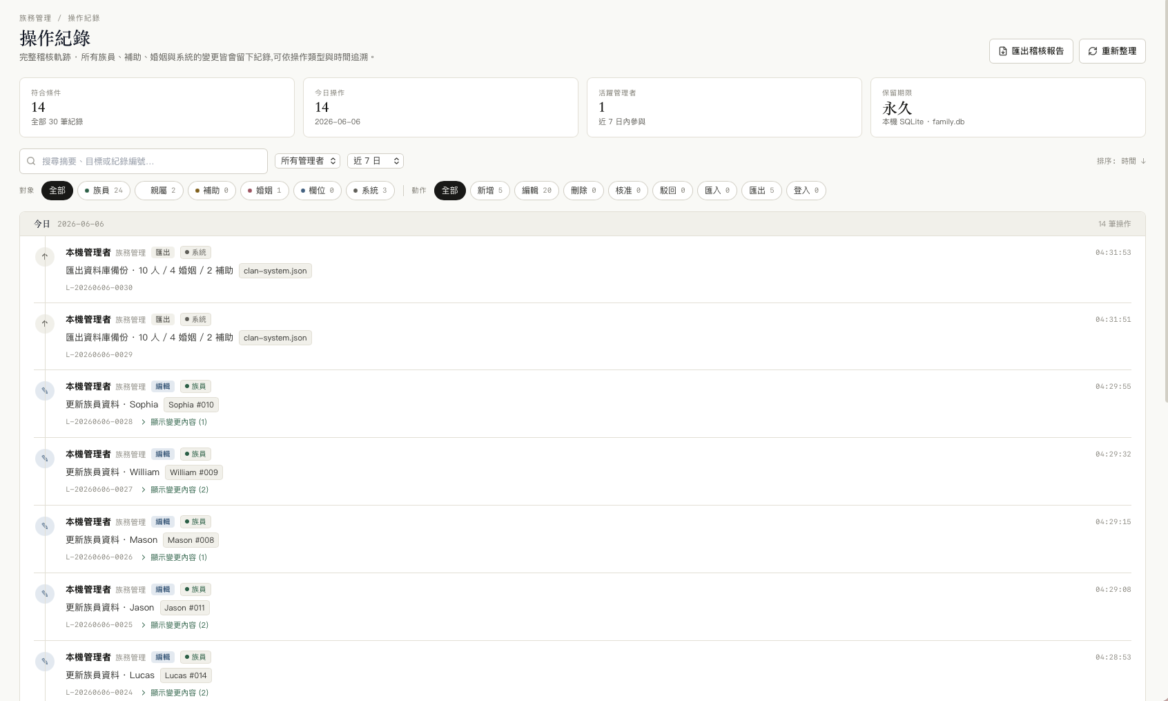 Audit log timeline