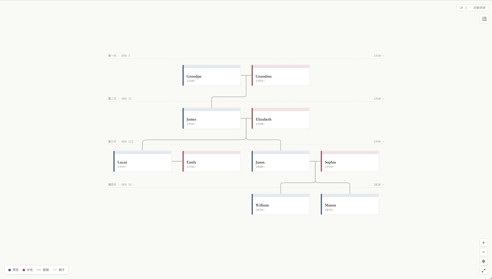 Interactive Family Tree