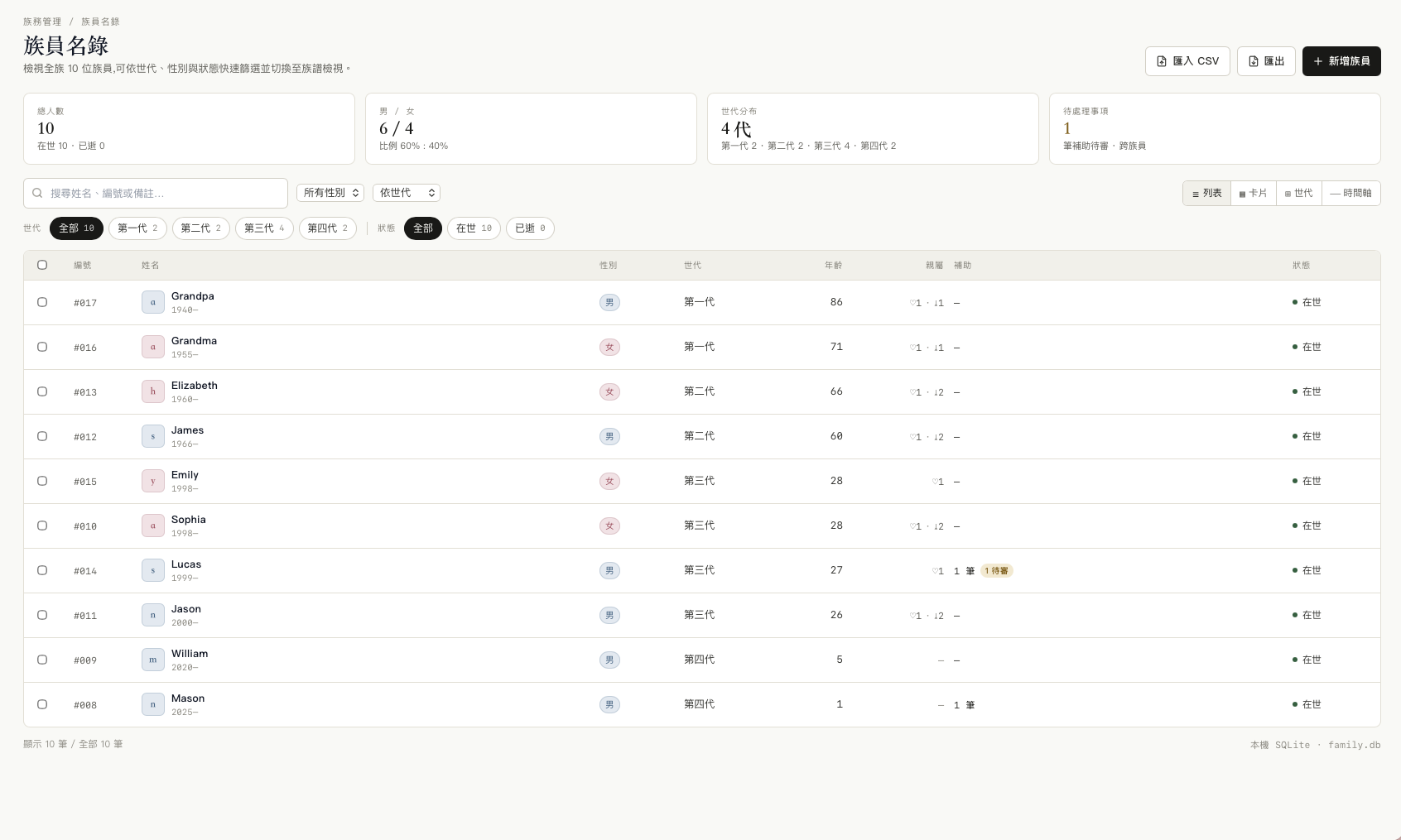Workspace overview